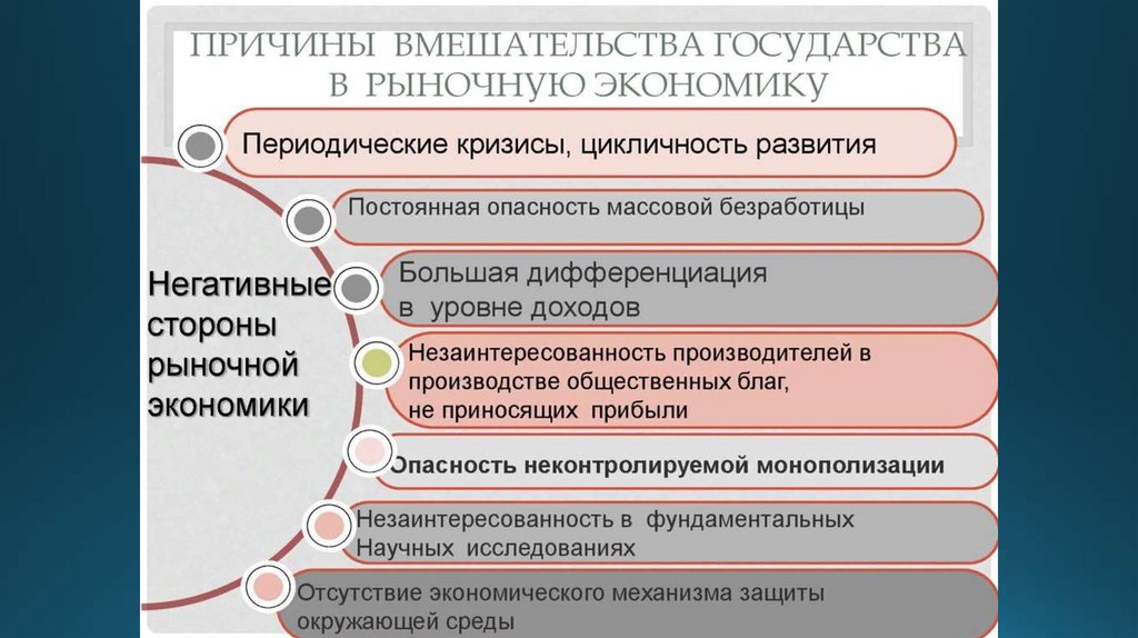 Государство и экономика презентация 10 класс