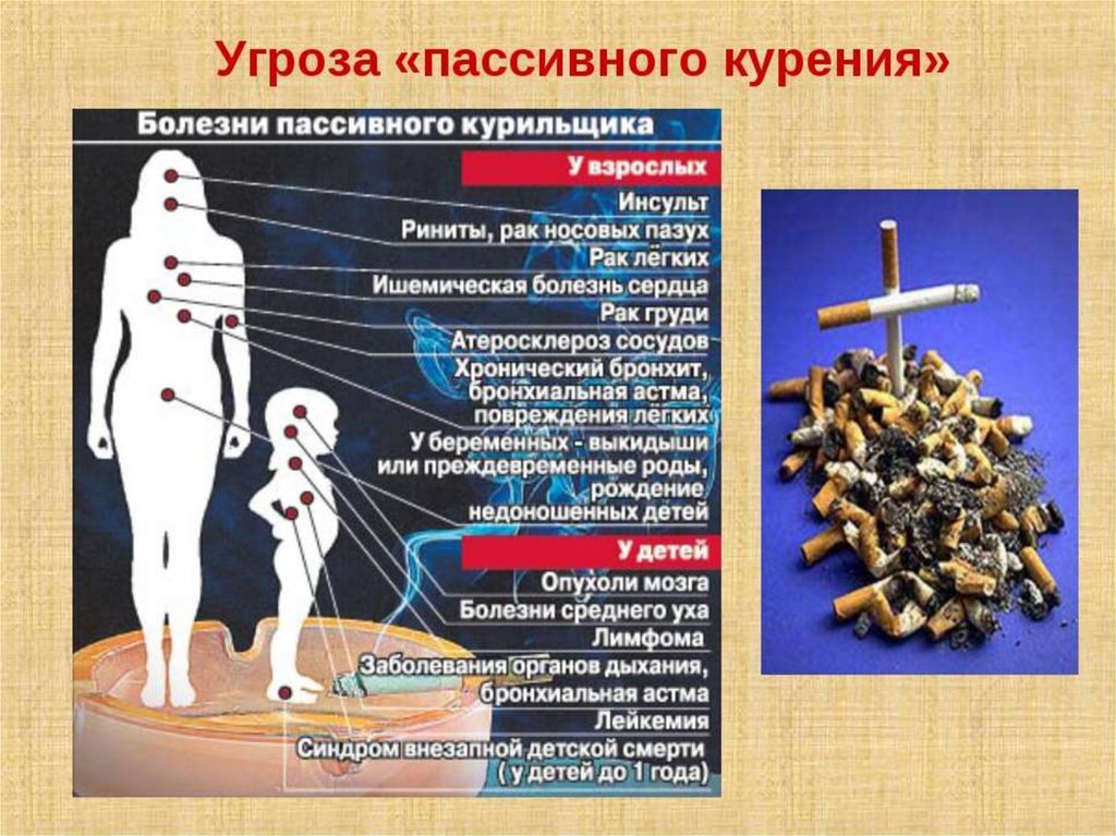Вред наносимый организму курением. Влияние пассивного курения на организм. Влияние табакокурения на организм. Влияние курения на здоровье человека. Влияние табака на человека.