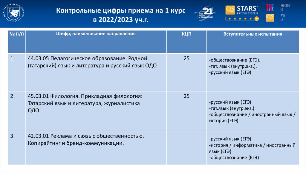 Работы 2022