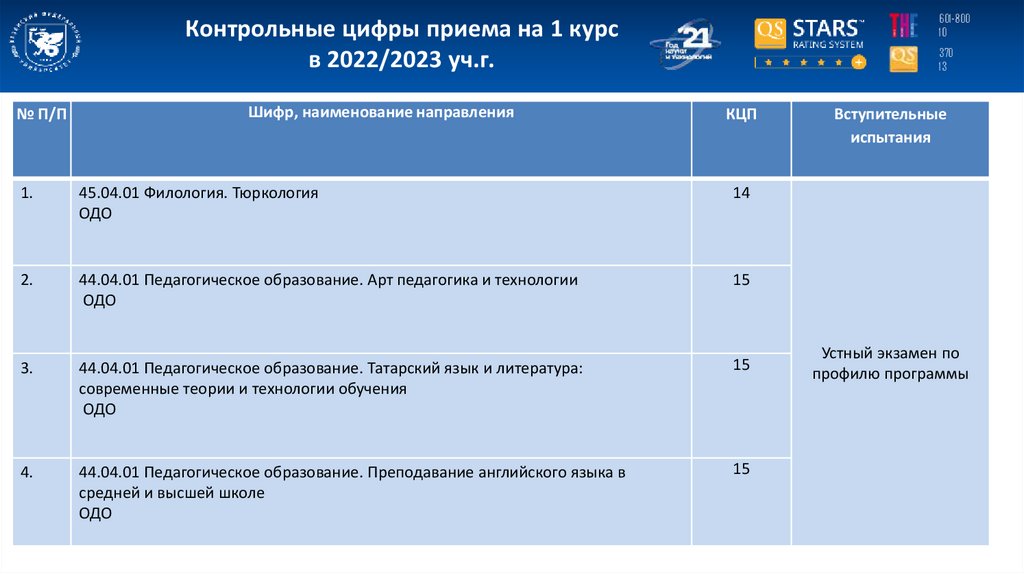 Курсовая 2023