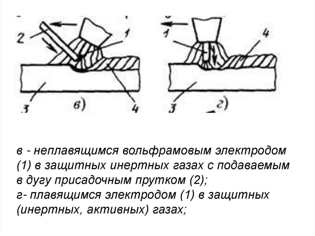 Сварное соединение наплавкой