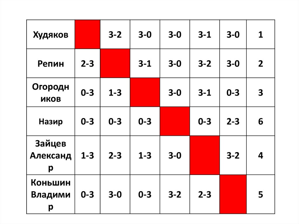 Вашингтон таблица игр