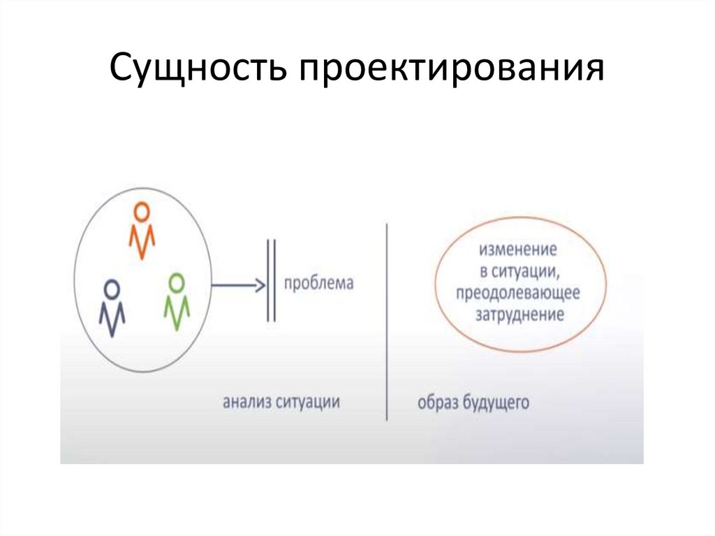 Суть проектирования