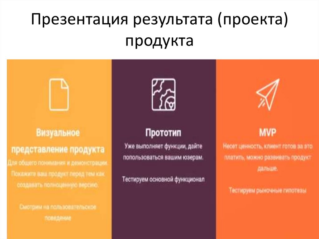 Как выглядит продукт в проекте