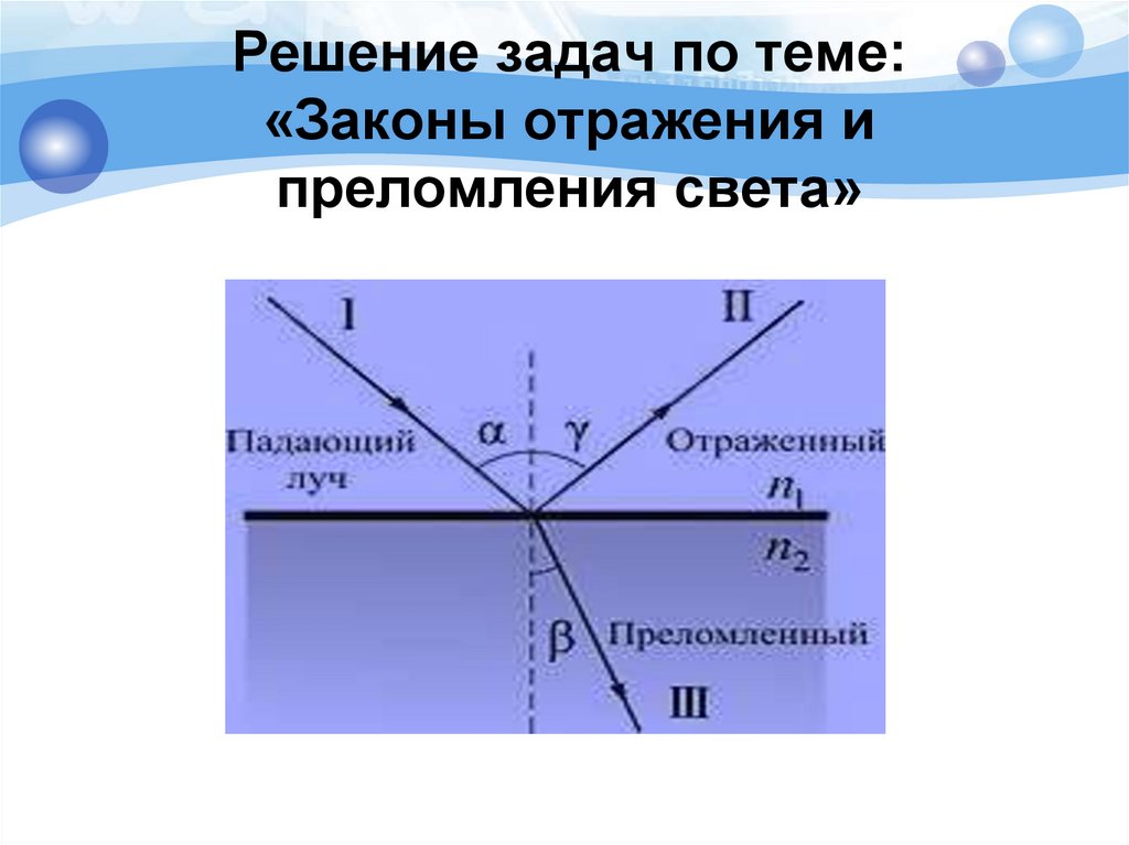 Решение задач на законы отражения и преломления света презентация 11 класс