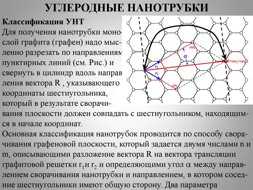 Получение нанотрубок