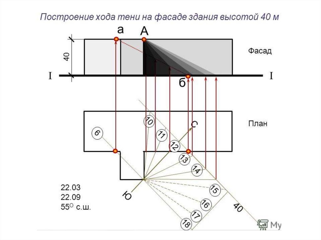 Инсоляция спортивного зала