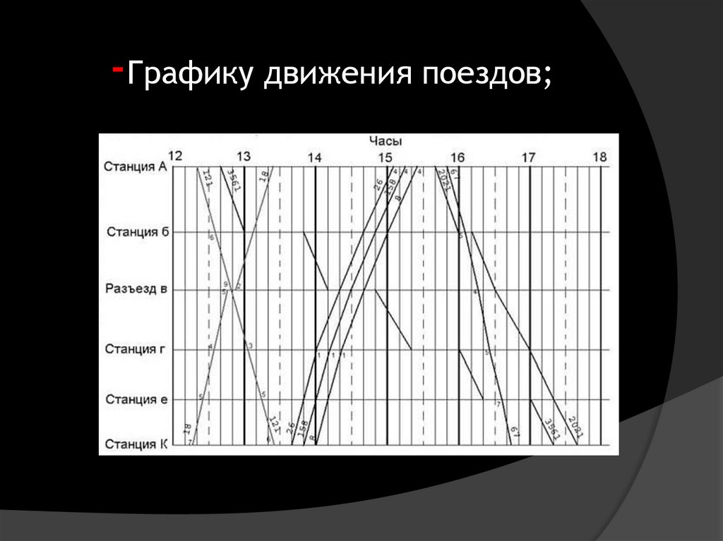 Графическое изображение движения поездов