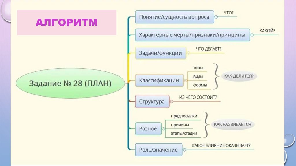 План задания это