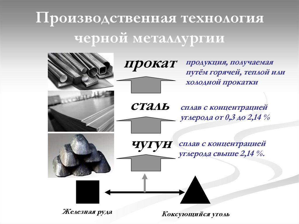 Черная металлургия включает в себя производство
