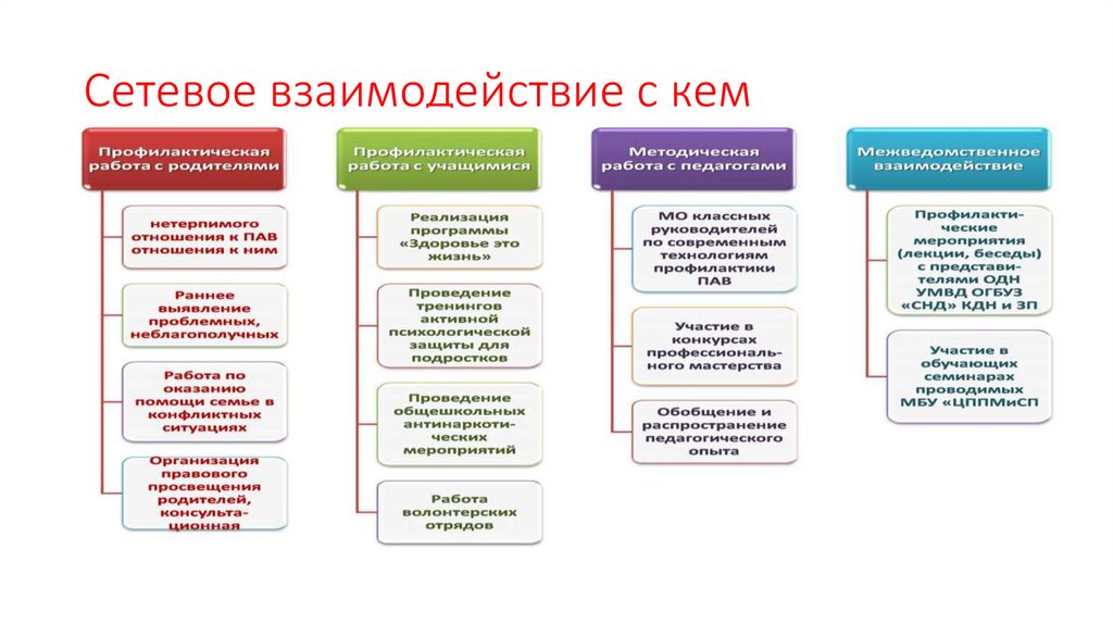 Сетевое взаимодействие с кем