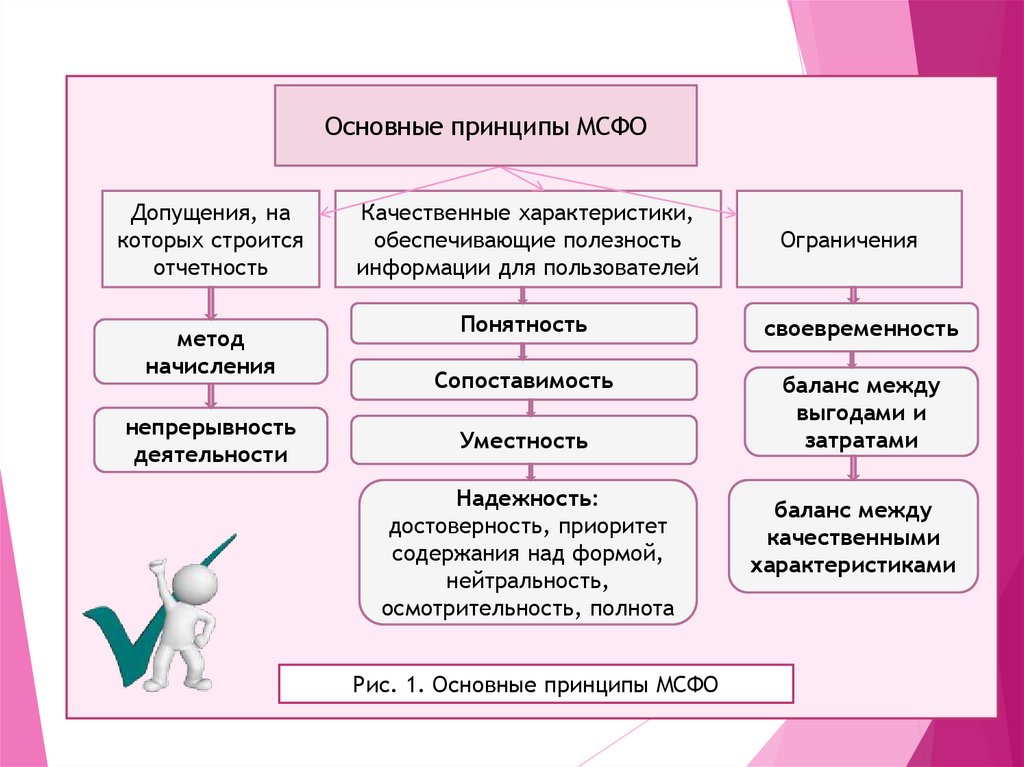 Изложение содержание проекта основных поставляемых результатов допущений и ограничений это