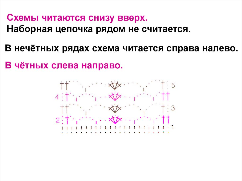 Просмотреть схемы