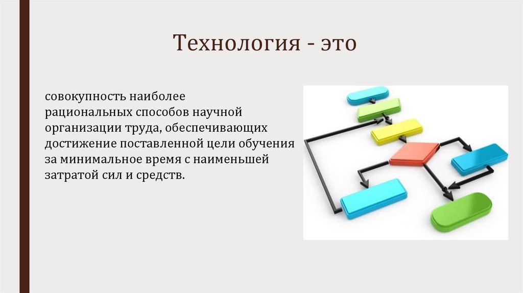 Урок как основная единица учебного процесса - презентация онлайн