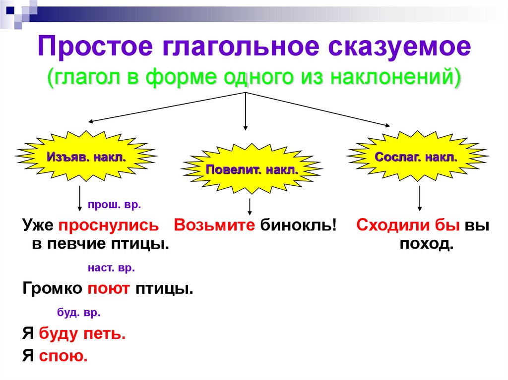 Наклонение тест русский язык. Как понять простое глагольное сказуемое. Простое глагольное сказуемое примеры. Простое глагольное сказуемое примеры 8 класс. Формула простого глагольного сказуемого.