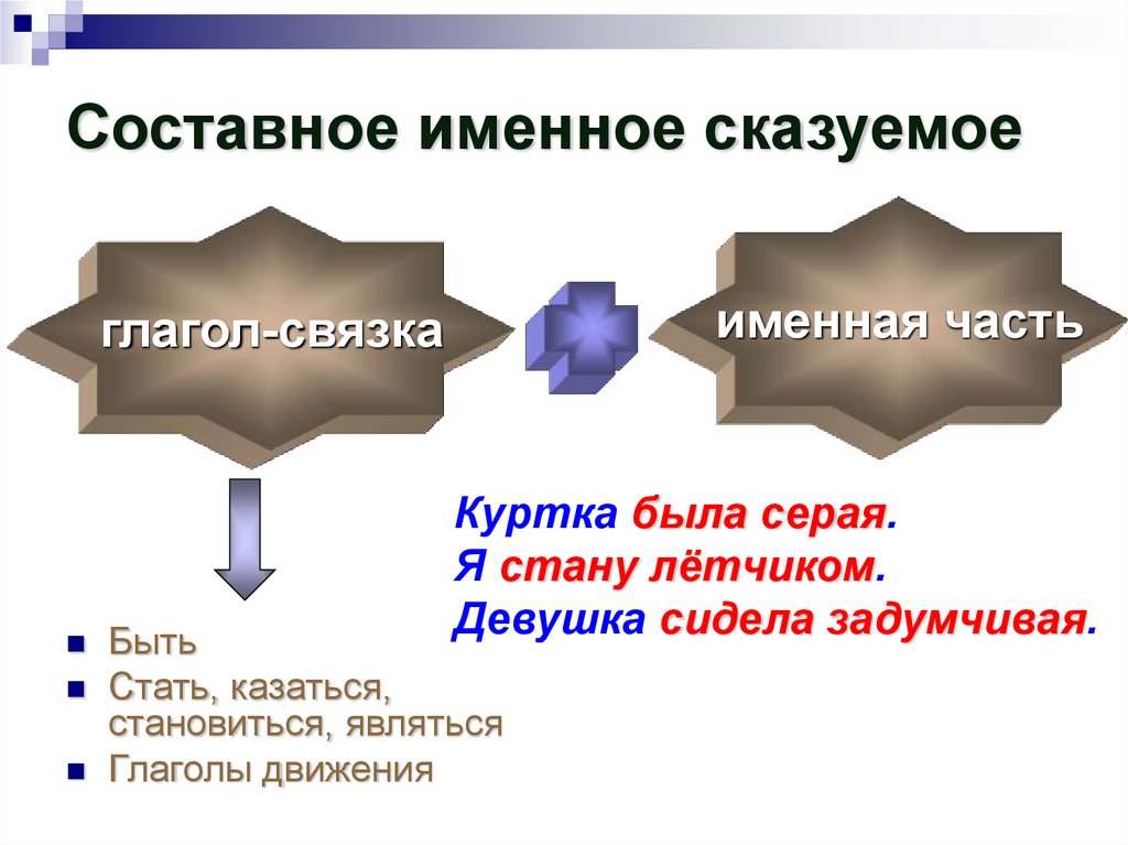 Составное именное сказуемое презентация