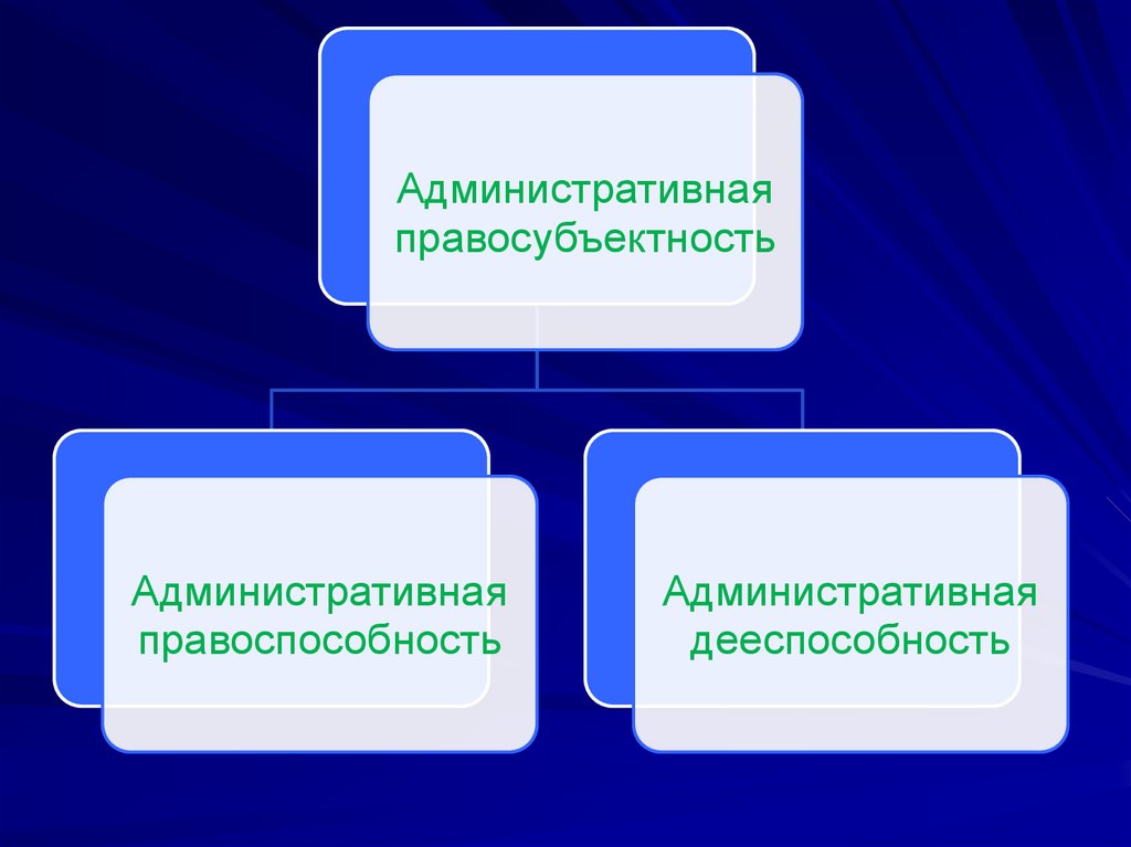 Правосубъектность картинки для презентации