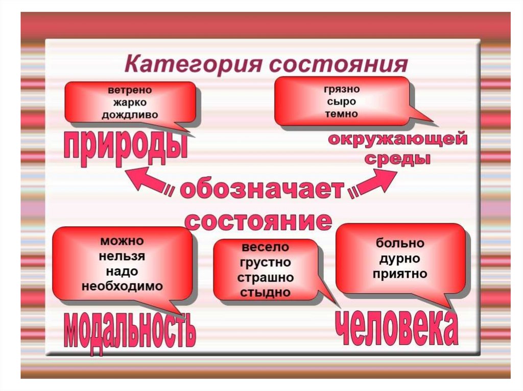 Перестрой данные примеры в предложения с категорией состояния по образцу