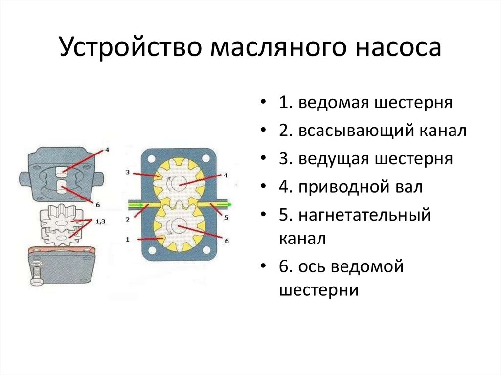 Система смазки двс презентация