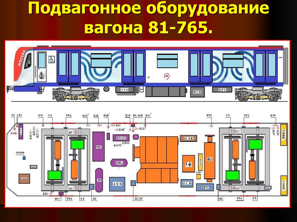 Подвагонное оборудование моторного вагона