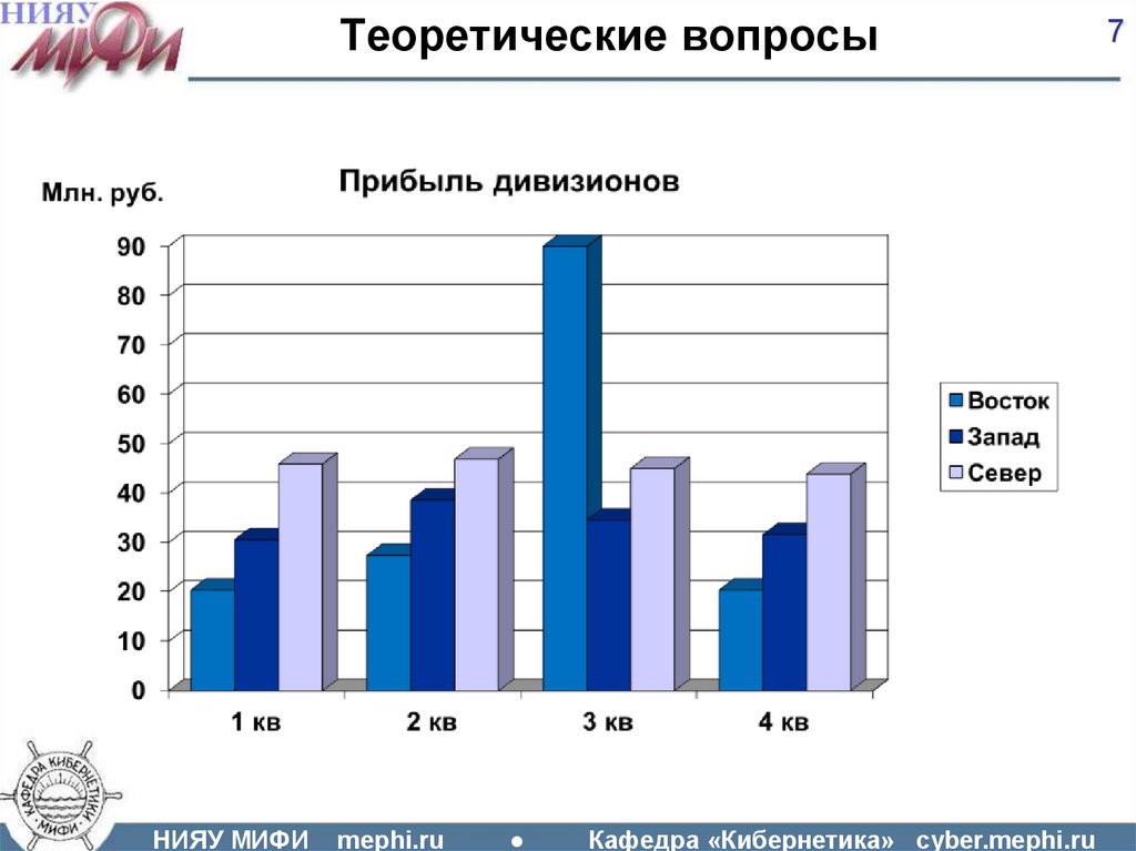 Специальность Прикладная математика и кибернетика.