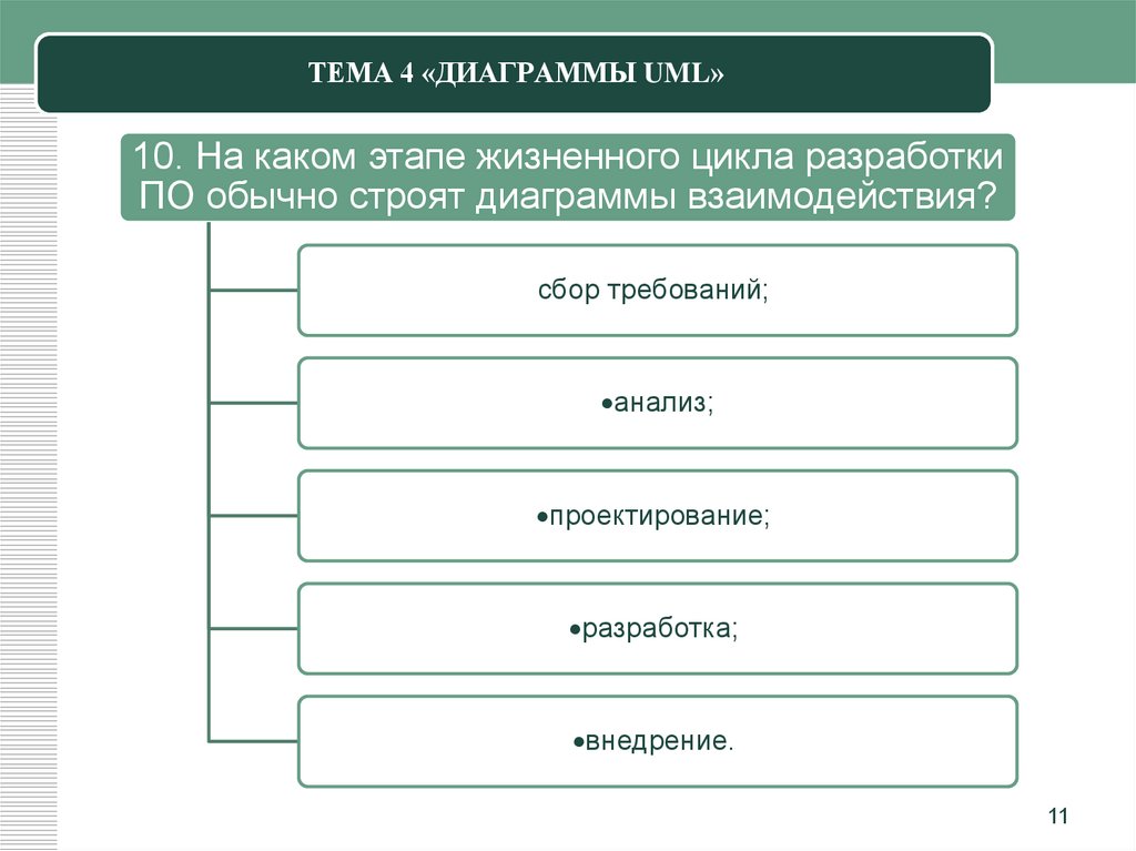 ТЕМА 4 «ДИАГРАММЫ UML»
