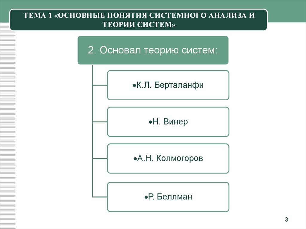 Основные теории систем