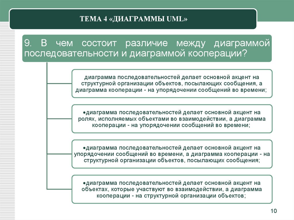 ТЕМА 4 «ДИАГРАММЫ UML»