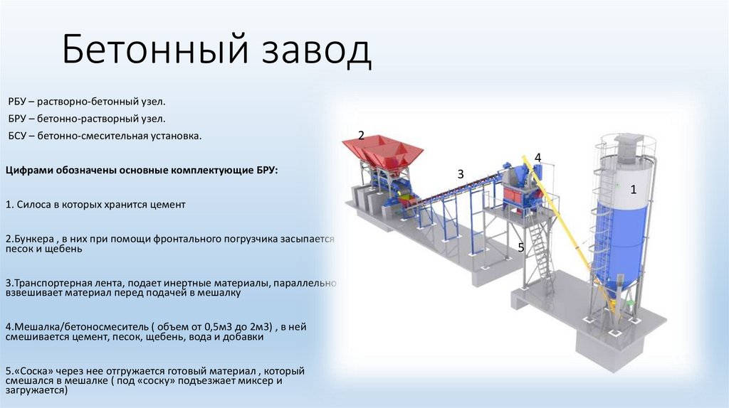 Презентация бетонного завода