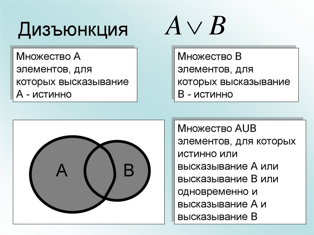 Дизъюнкция круги