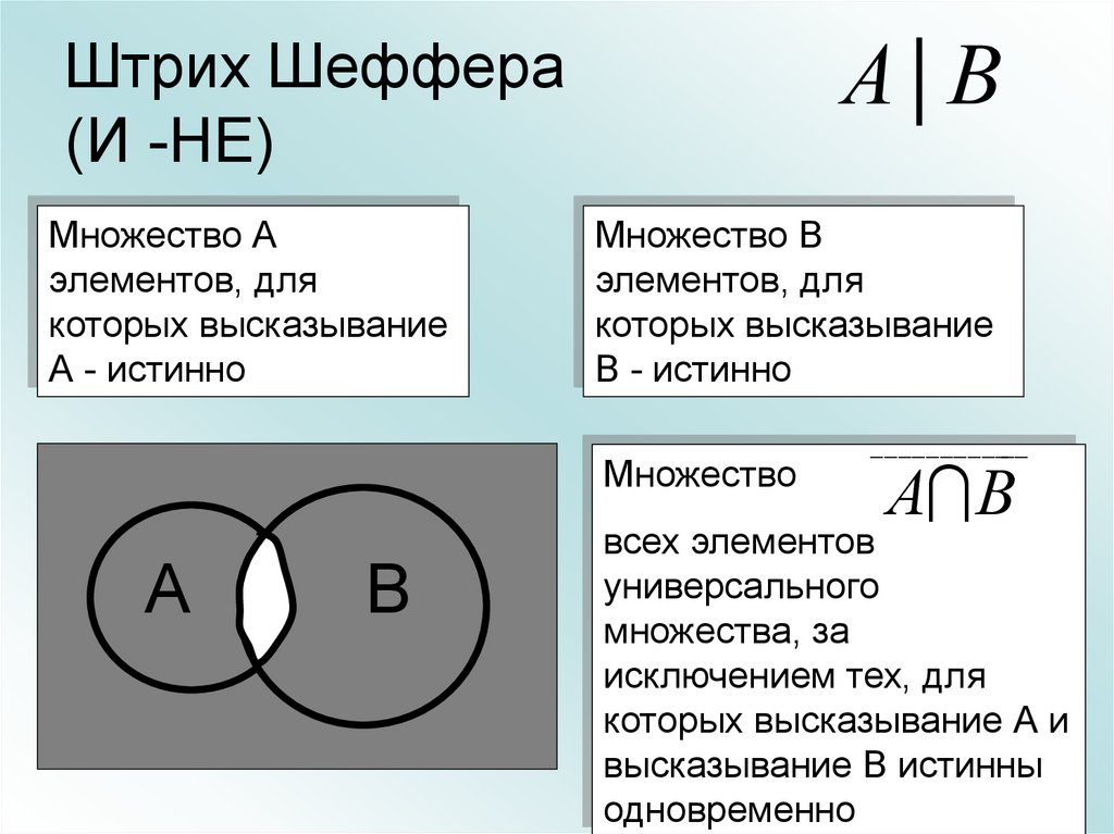 Операция штрих шеффера