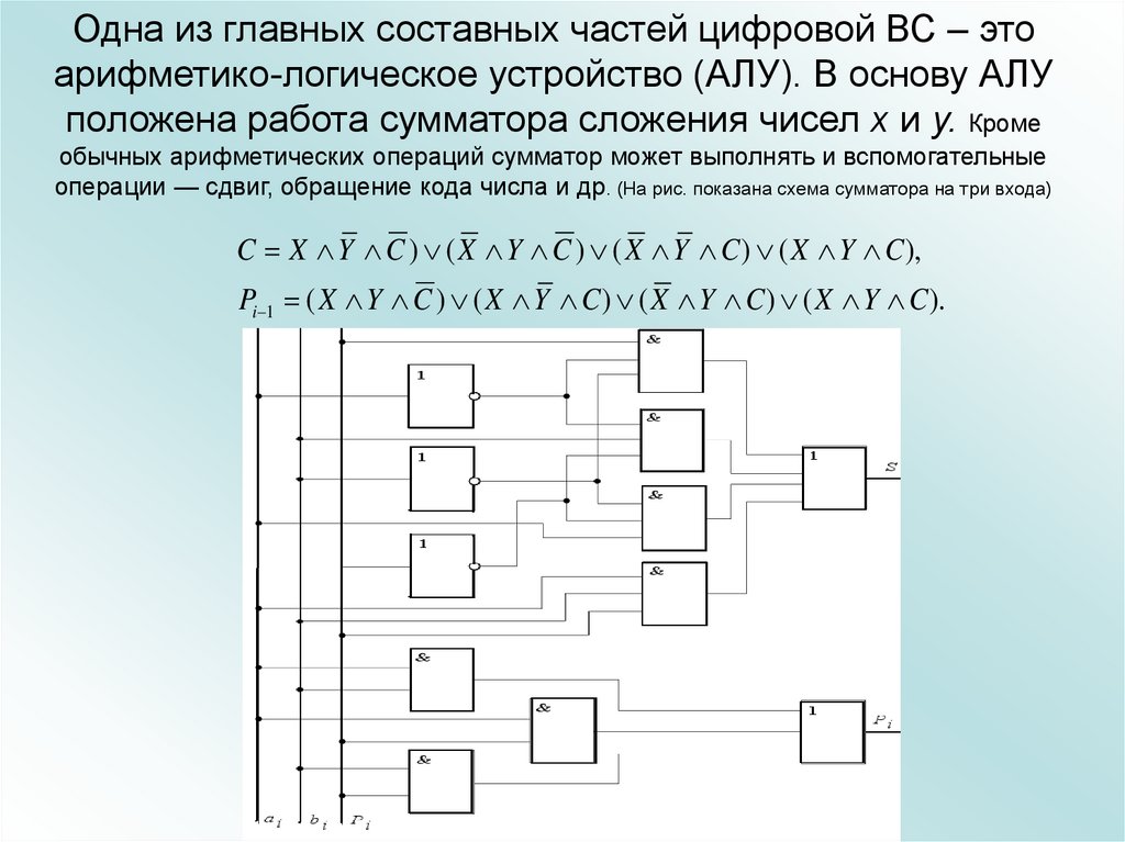 Построение схемы сднф