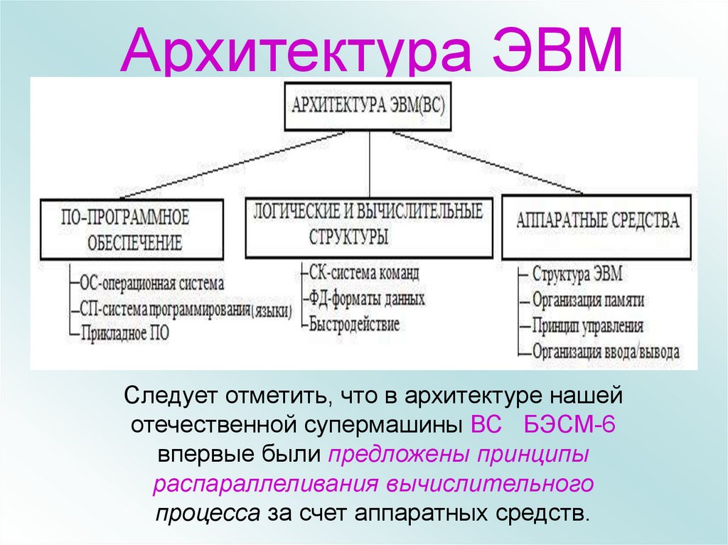 Понятие структуры и архитектуры эвм