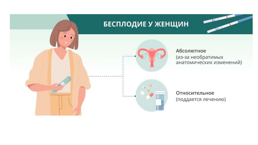 Женское бесплодие - презентация онлайн