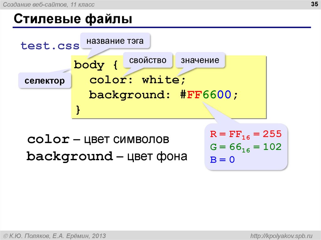 Презентация создание веб сайта 9 класс