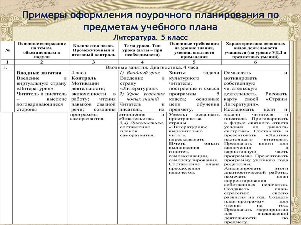 Учебный план по литературе 5 класс