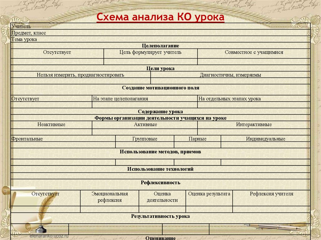 План уроков литературы 7 класс