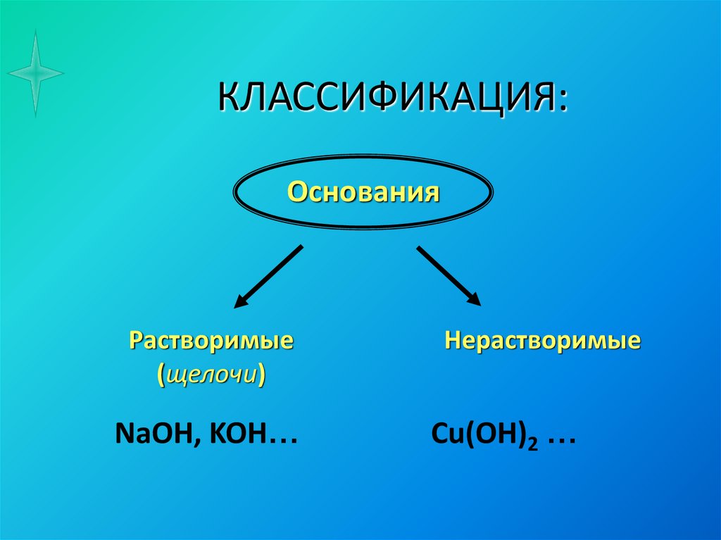 Основания 56