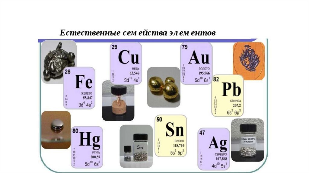 Естественные семейства элементов 8 класс. Семейства химических элементов. Естественные семейства химических элементов. Семейство элементов в химии. Семейства химических элементов 8 класс.