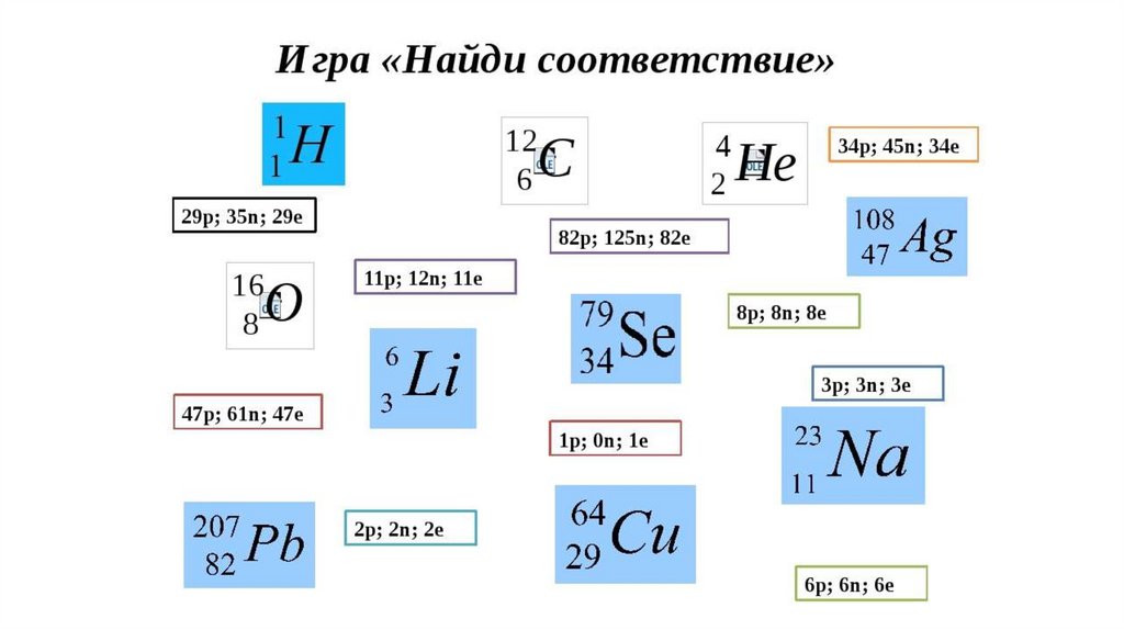 Семейства элементов