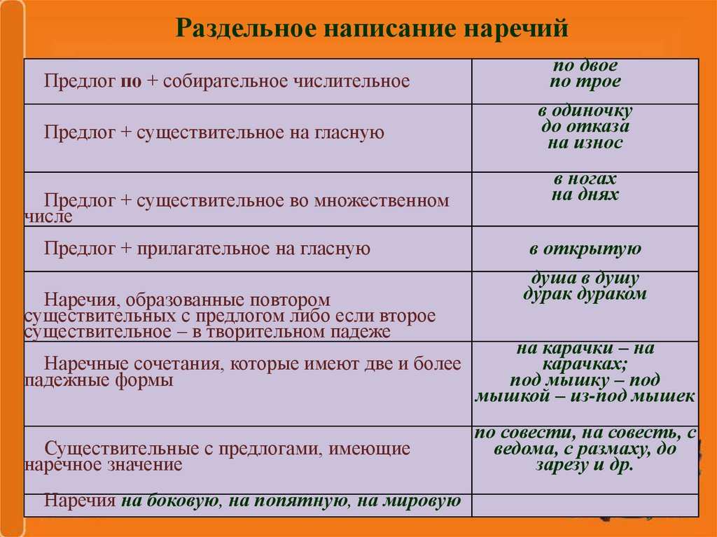 Дефисное раздельное написание