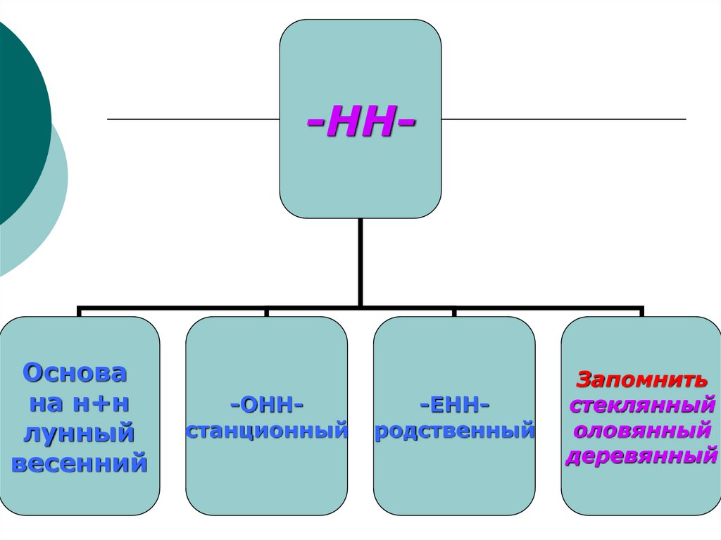 Березовый краткая форма прилагательного