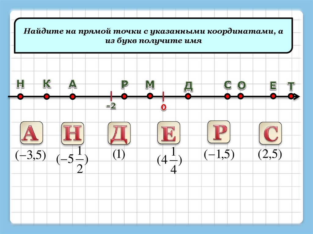 X 3 на координатной прямой. Буквы координатной прямой точки. Координатные буквы. Буква я на координатной прямой.