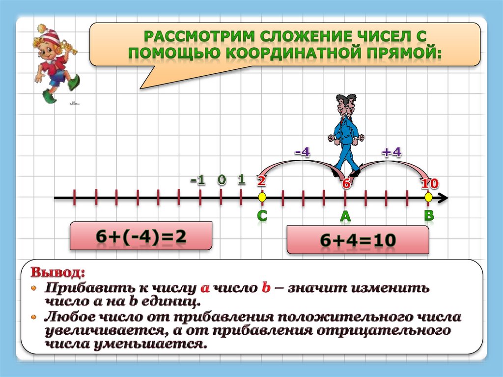 4 3 на координатной прямой. Сложение чисел с помощью координатной прямой. Сравнение чисел на координатной прямой. Сравнение чисел с помощью координатной прямой. Вычитание чисел с помощью координатной прямой.