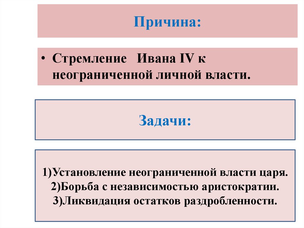 Задачи власти. Стремление к власти. Причины установление неограниченной власти.