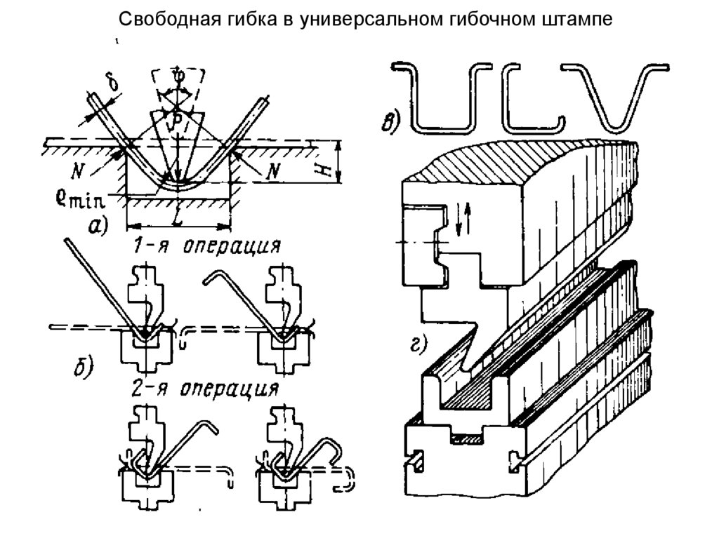 Свободная гибка в универсальном гибочном штампе
