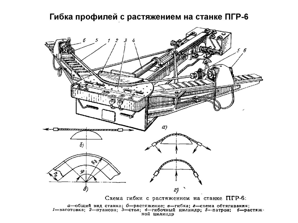 Гибка профилей с растяжением на станке ПГР-6