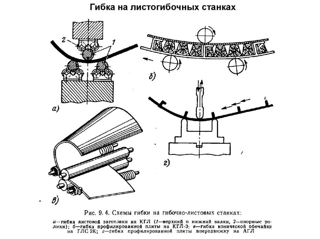 Гибка на листогибочных станках