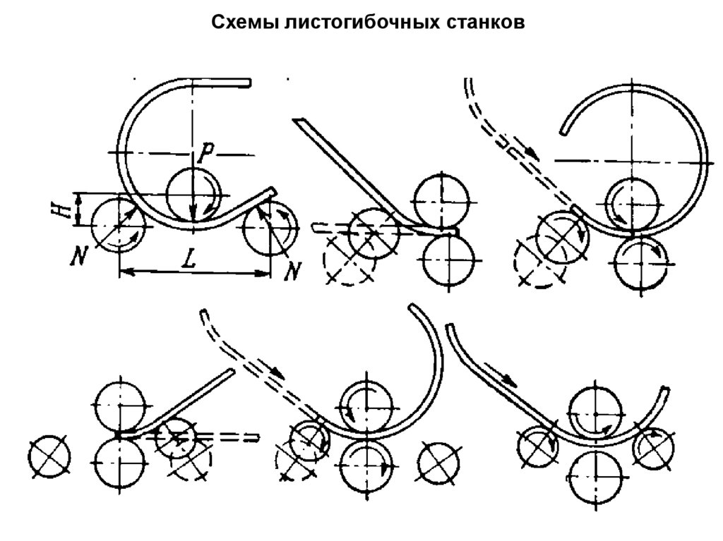 Схемы листогибочных станков