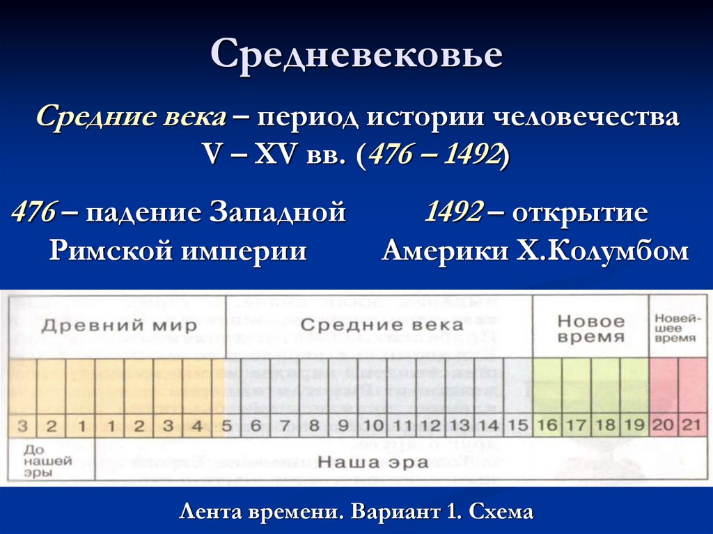 Периодизация истории средних веков.